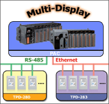 Touch Screen Multi Display for PAC